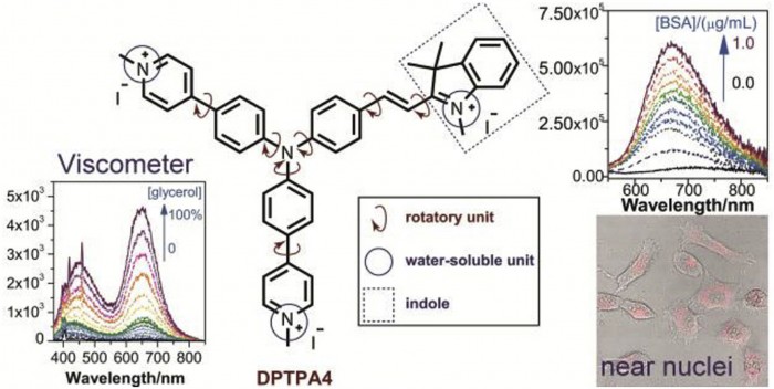 《dyes and pigments》