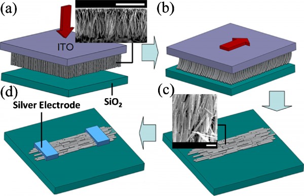 optical modulation of persistent photoconductivity in